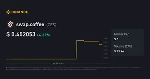 swap.coffee